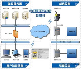 SDS9000 SE610系列電梯物聯(lián)網(wǎng)監(jiān)控系統(tǒng)通過驗收，自動化控制系統(tǒng)技術(shù)達(dá)到國內(nèi)領(lǐng)先水平