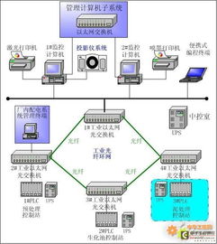 污水處理廠自動化監(jiān)控系統(tǒng)通訊解決方案 賦能智慧水務(wù)管理