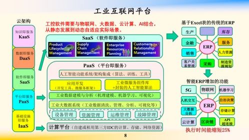 鄔賀銓院士 工業(yè)互聯(lián)網(wǎng)為“新基建”注入核心動力，賦能企業(yè)網(wǎng)絡(luò)技術(shù)服務(wù)升級