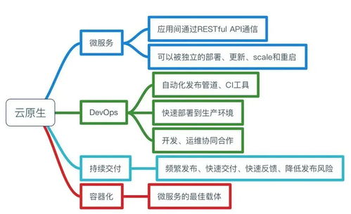 拐點(diǎn)已至 今天，你的企業(yè)云原生了嗎？——企業(yè)網(wǎng)絡(luò)技術(shù)服務(wù)的新時(shí)代