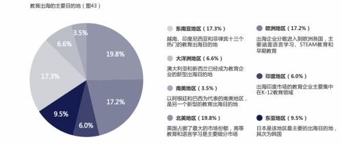 聲網(wǎng)聯(lián)合藍(lán)象資本發(fā)布在線教育新生態(tài)報(bào)告 探索未來(lái)市場(chǎng)新方向